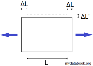 2D Poisson Ratio